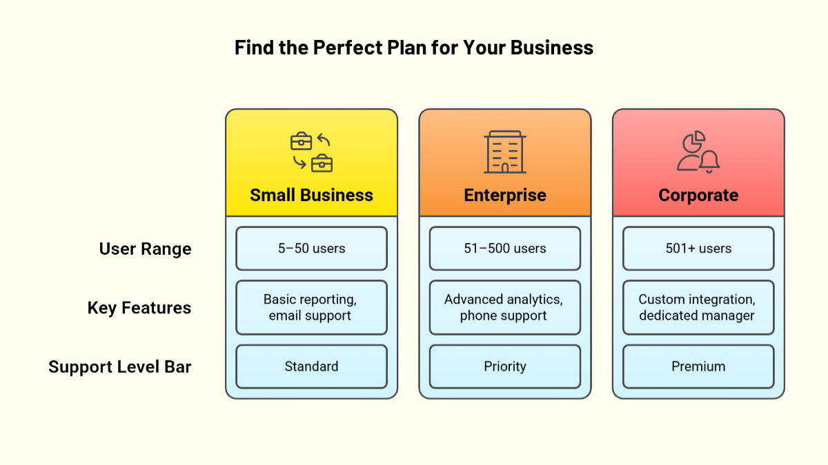 Choose the Right Plan for Your Business Needs Choose the Right Plan for Your Business Needs