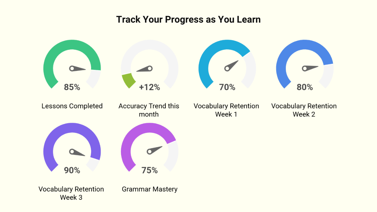 Track Your Learning Progress in Real Time Track Your Learning Progress in Real Time